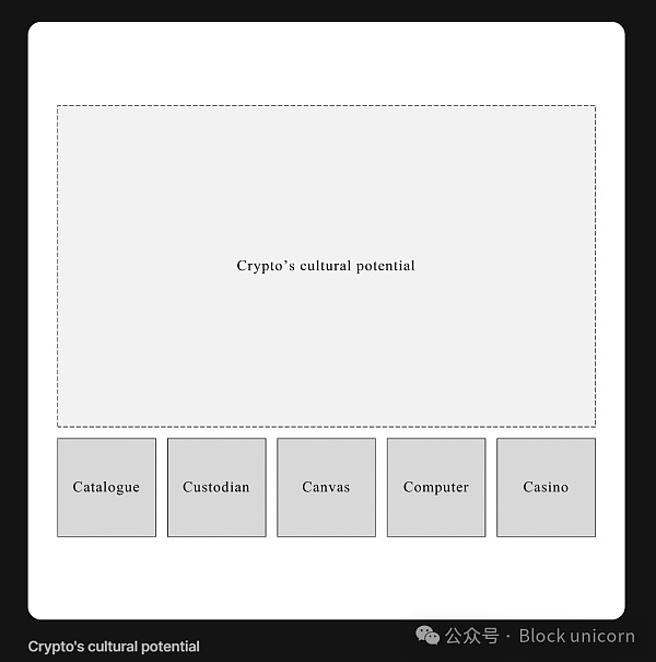 加密货币文化的无限潜力插图1 加密货币文化的无限潜力