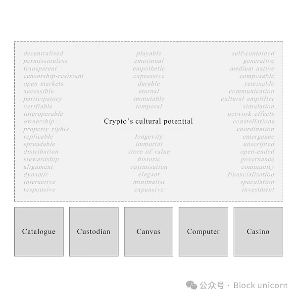 加密货币文化的无限潜力插图22 加密货币文化的无限潜力