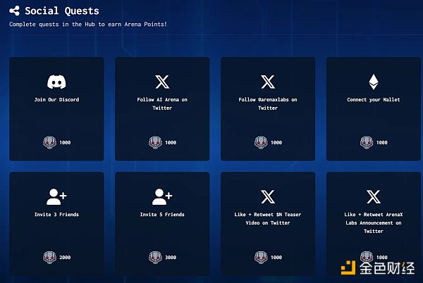 AI+游戏为何是一个很性感的加密叙事?插图 AI+游戏为何是一个很性感的加密叙事?