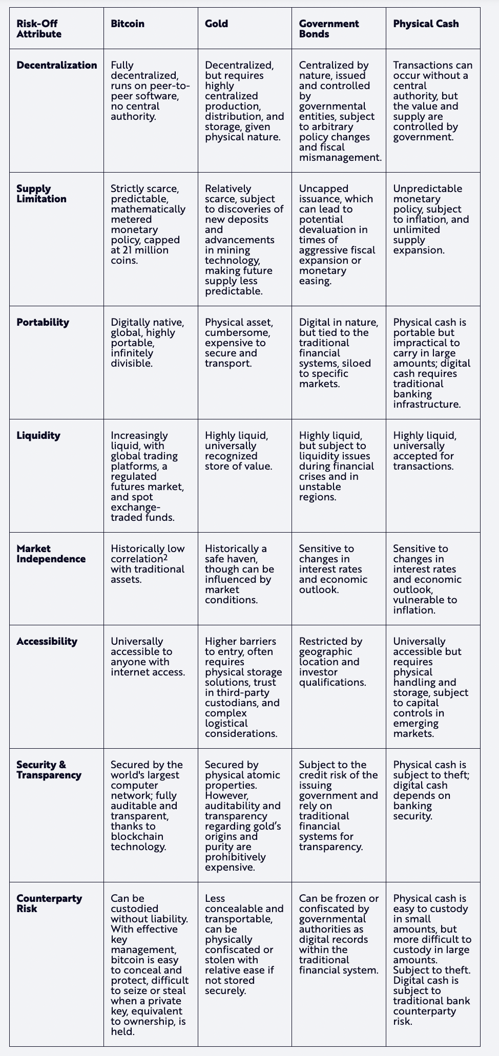 ARK Invest：比特币，一种独特的避险资产缩略图