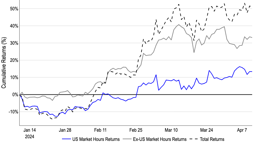 Coinbase周报：区间波动、合约利率回落，但积极因素可能在未来一周发挥作用