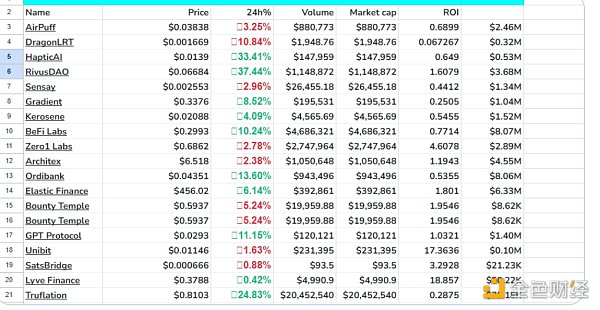 LBP 是一门好生意 但是一种好的投资方式吗？