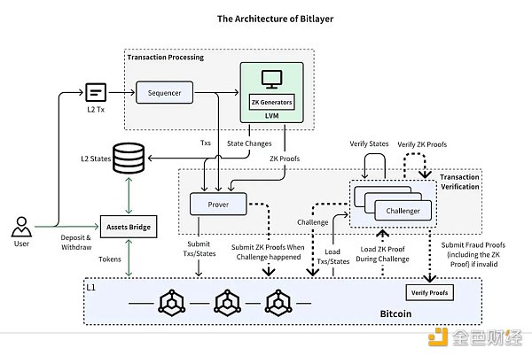ABCDE：我们为什么投资Bitlayer缩略图