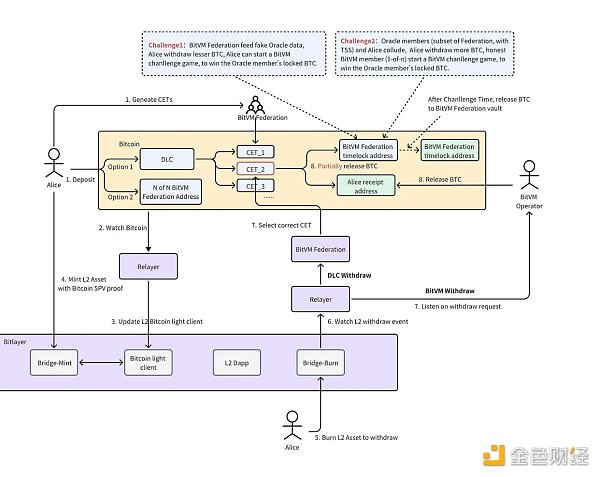 ABCDE：我们为什么投资Bitlayer