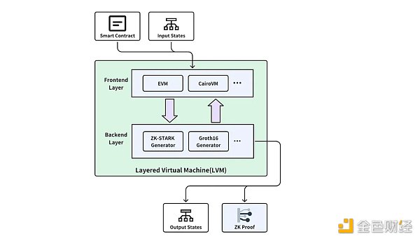 ABCDE：我们为什么投资Bitlayer