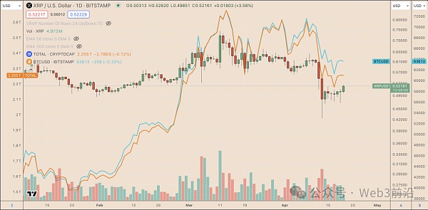为什么今天 XRP 价格上涨缩略图