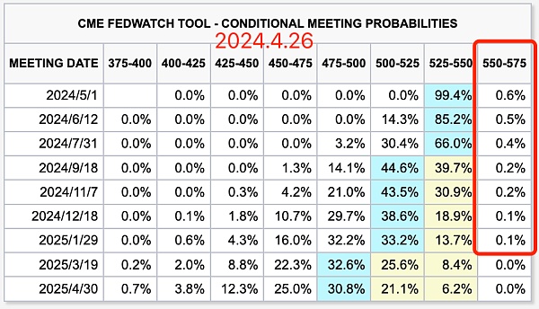 当心美国因滞涨铤而走险缩略图