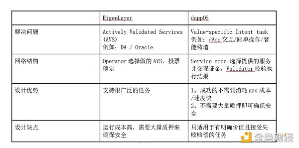 7216635 LD Capital:探析dappOS 意图中心基建的蓬勃发展