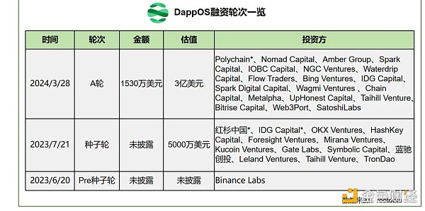 7216645 LD Capital:探析dappOS 意图中心基建的蓬勃发展