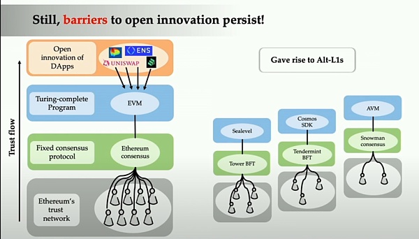 安全视角洞悉EigenLayer生态缩略图