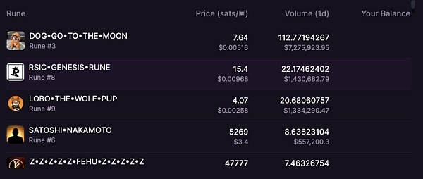 Runes 符文协议深度解析：创新、优劣势与市场现状缩略图