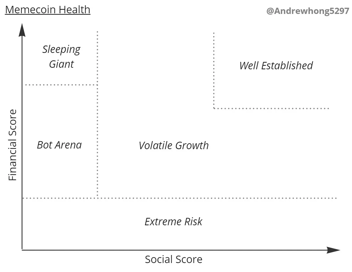 Meme币价值衡量：财务与社交双重指标缩略图