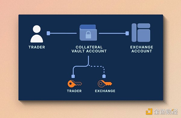 cmDeFi：由 Ethena 发起的稳定币市场纵深渗透作战