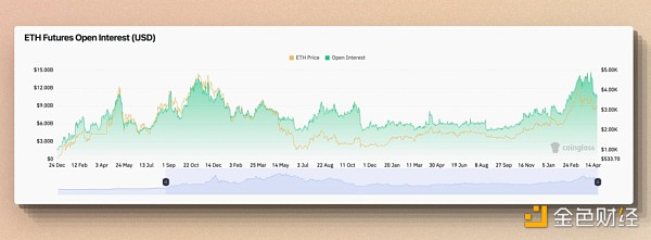 cmDeFi：由 Ethena 发起的稳定币市场纵深渗透作战