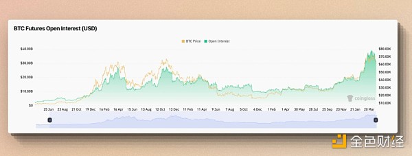 cmDeFi：由 Ethena 发起的稳定币市场纵深渗透作战