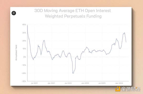cmDeFi：由 Ethena 发起的稳定币市场纵深渗透作战