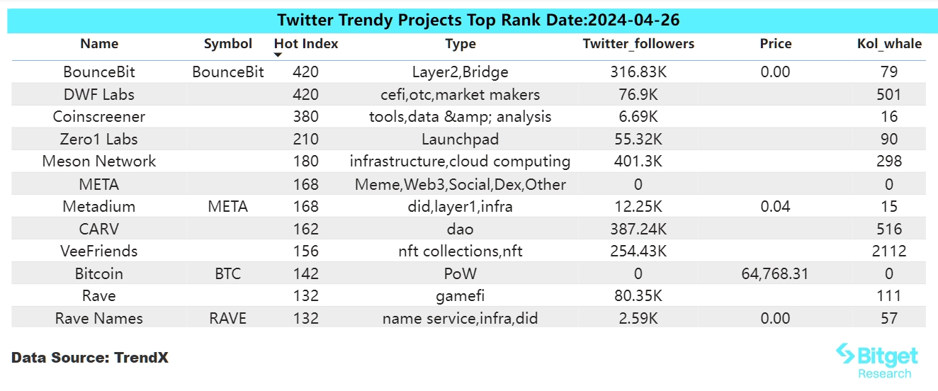 Bitget研究院：比特币现货ETF连续两天净流出，PEPE进入Smart Money榜单前列缩略图