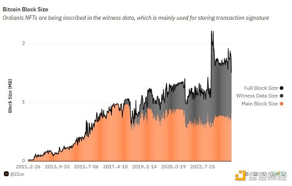 CKB：比特币可编程性的新篇章