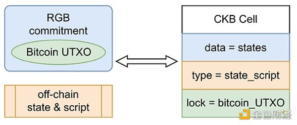 CKB：比特币可编程性的新篇章