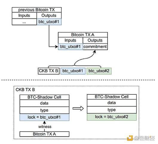 CKB：比特币可编程性的新篇章