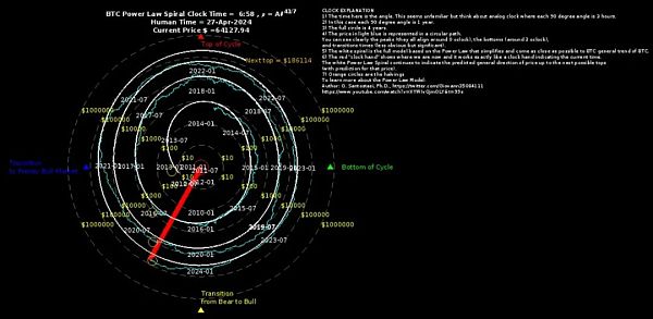 一种估算比特币泡沫大小的科学方法插图1 一种估算比特币泡沫大小的科学方法