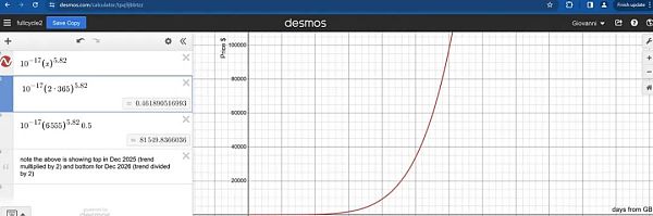 一种估算比特币泡沫大小的科学方法插图3 一种估算比特币泡沫大小的科学方法