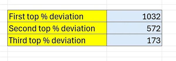 一种估算比特币泡沫大小的科学方法插图5 一种估算比特币泡沫大小的科学方法
