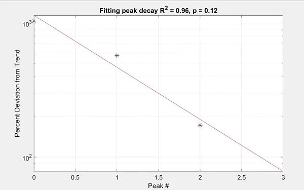 一种估算比特币泡沫大小的科学方法插图6 一种估算比特币泡沫大小的科学方法
