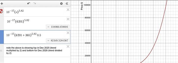 一种估算比特币泡沫大小的科学方法插图8 一种估算比特币泡沫大小的科学方法