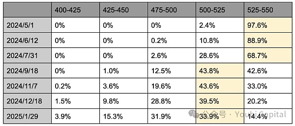 2024年影响加密市场的宏观经济因子