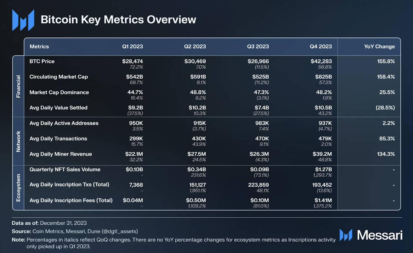 深入探讨比特币格局：BTC需要流动性质押来提高资本效率吗？缩略图