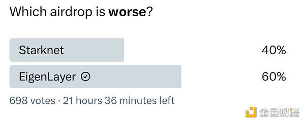 备受期待却让人大失所望? EigenLayer 空投争议盘点缩略图