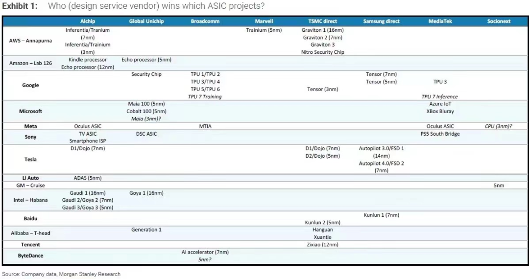 黄仁勋“人肉快递”，掀起900亿美元算力争夺战