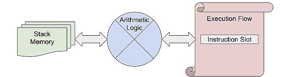 零知识证明的先进形式化验证:如何验证一条ZK指令插图5 零知识证明的先进形式化验证:如何验证一条ZK指令