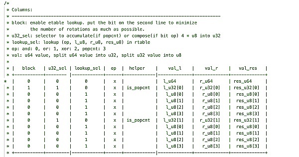 零知识证明的先进形式化验证:如何验证一条ZK指令插图9 零知识证明的先进形式化验证:如何验证一条ZK指令