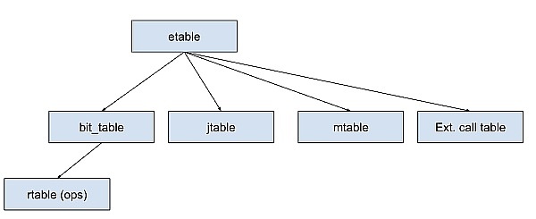 零知识证明的先进形式化验证:如何验证一条ZK指令插图11 零知识证明的先进形式化验证:如何验证一条ZK指令