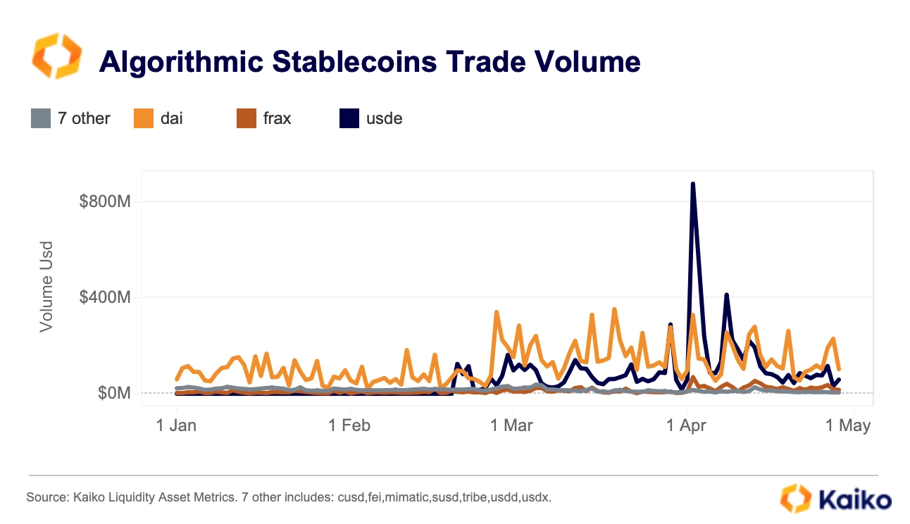 主流稳定币市占比达82%远超法币，USDT年内交易量超3.6万亿美元