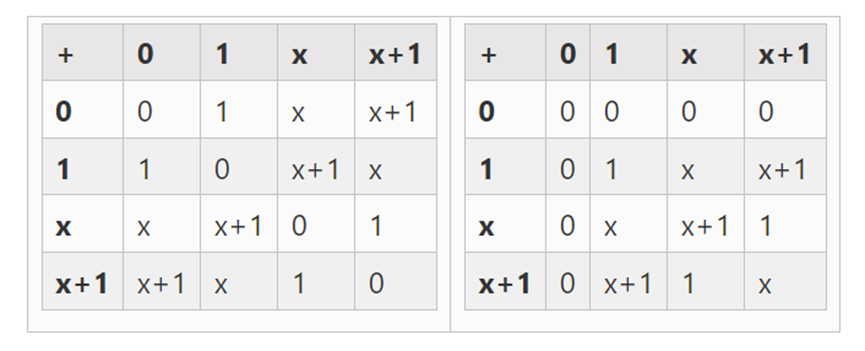 Vitalik：Binius，对二进制字段的高效证明