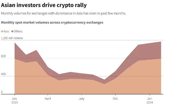 香港上市现货比特币及以太坊ETF——首日交易量不及预期插图1 香港上市现货比特币及以太坊ETF——首日交易量不及预期