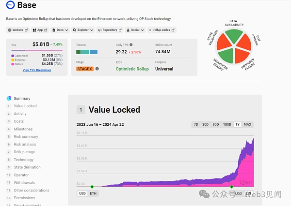 Base 上的潜力模因币缩略图