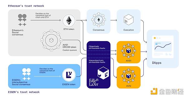 如何正确理解EigenLayer白皮书中的那些术语？缩略图