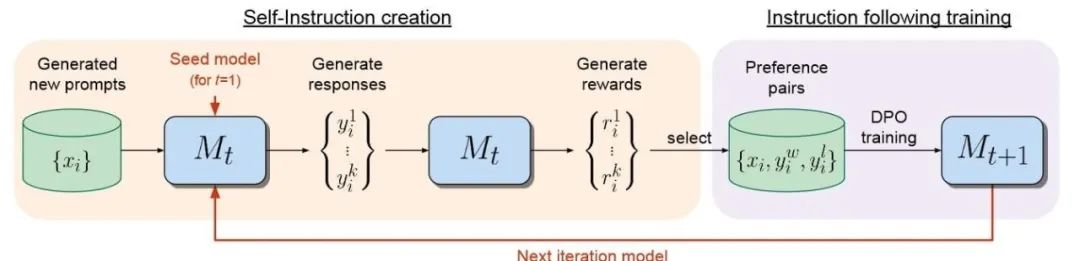 「用 AI 训 AI」这事靠谱吗？