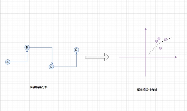 加密投资逻辑进化史：3种必备的底层思维转换