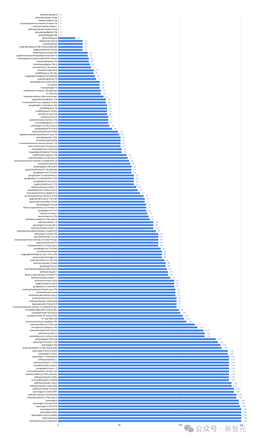 Meta训AI，成本已超阿波罗登月！谷歌豪言投资超千亿美元，赛过OpenAI星际之门