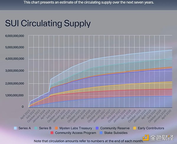 炮轰 SUI 代币经济学：Cyber Capital 创始人的“贪婪”指控缩略图