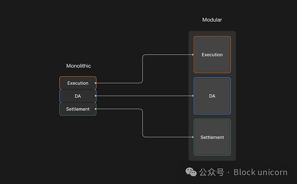 模块化 vs. 单体化架构已死缩略图