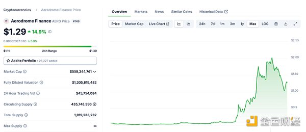 Base 向上 BSC 向下缩略图