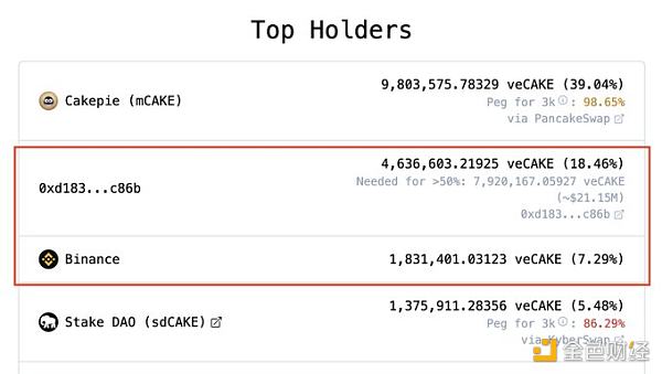 Base 向上 BSC 向下