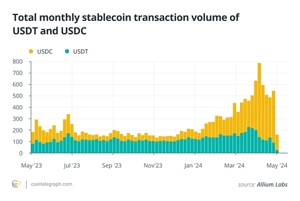 USDC 超越 USDT：合规性是稳定币主导地位的关键缩略图
