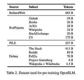 苹果重磅开源 OpenELM模型引领AI新纪元 搭载智能引擎的iPhone即将问世缩略图